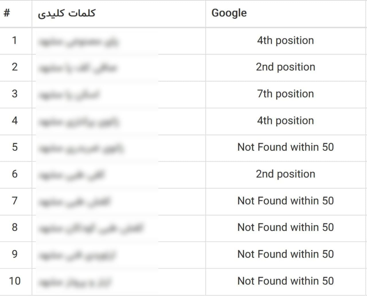 سئو وبسایت پزشکی
